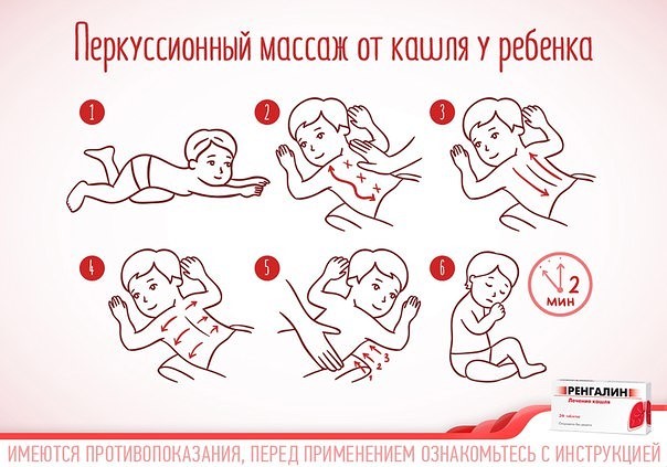 Массаж при кашле у ребенка для отхождения мокроты в картинках в 2 года