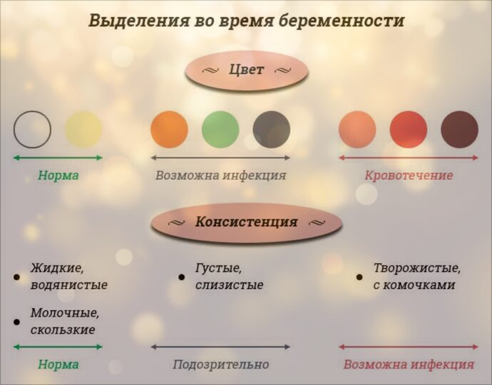 Бежевые выделения при беременности до задержки на ранних сроках